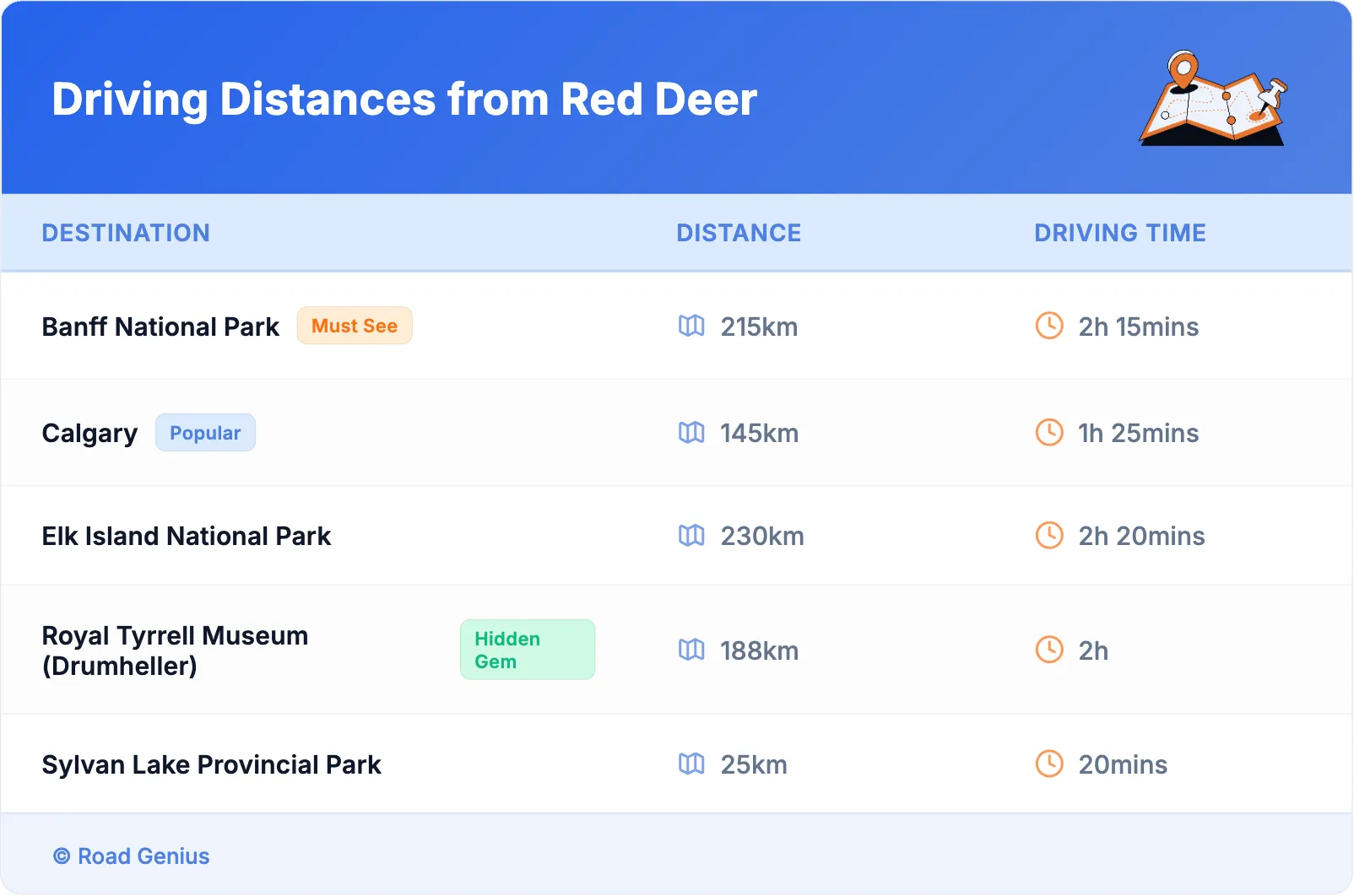 Driving Distances from Red Deer