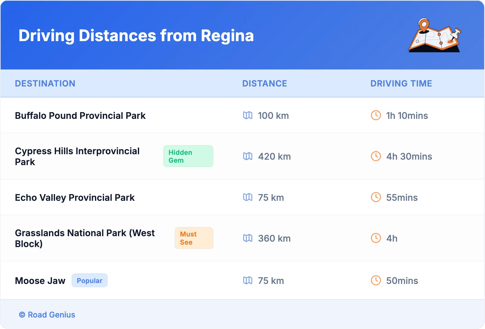 Driving Distances from Regina