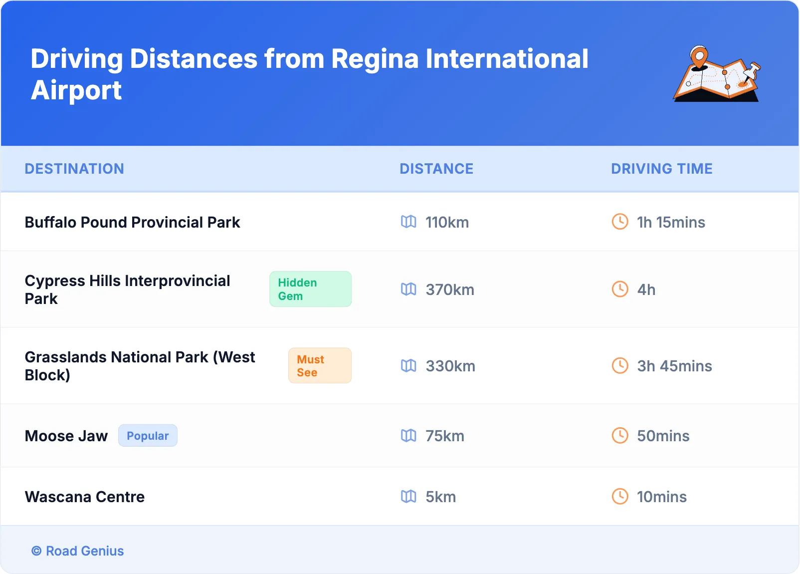 Driving Distances from Regina International Airport