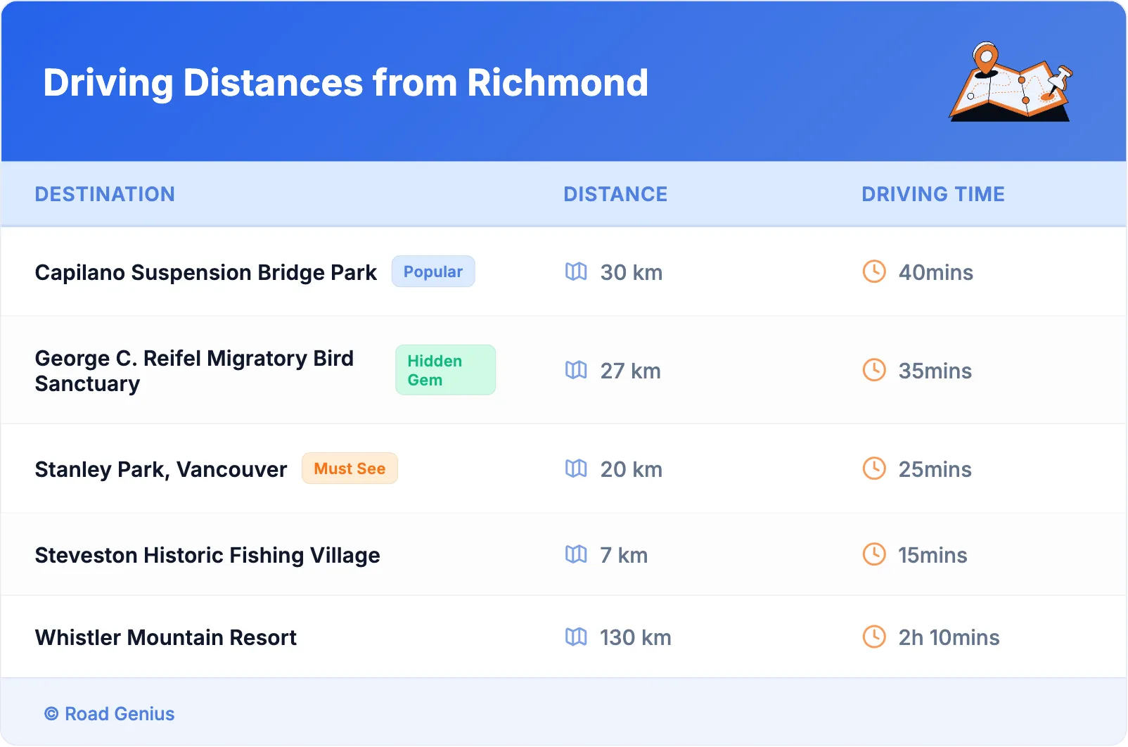 Driving Distances from Richmond