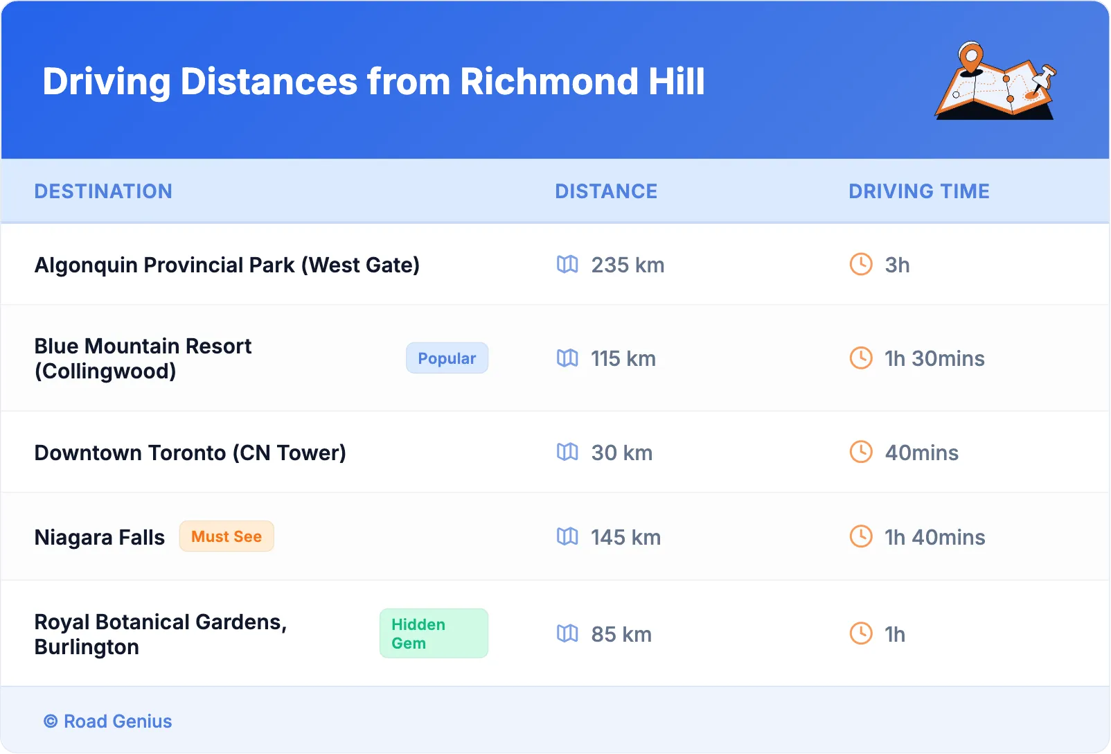 Driving Distances from Richmond Hill