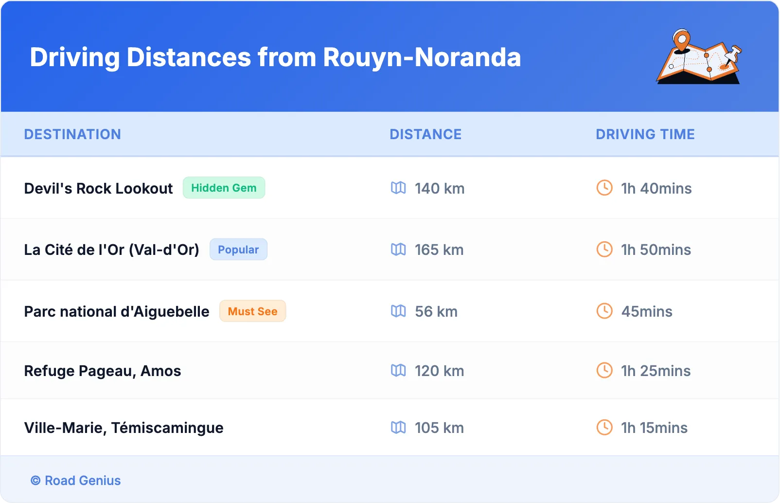 Driving Distances from Rouyn-Noranda