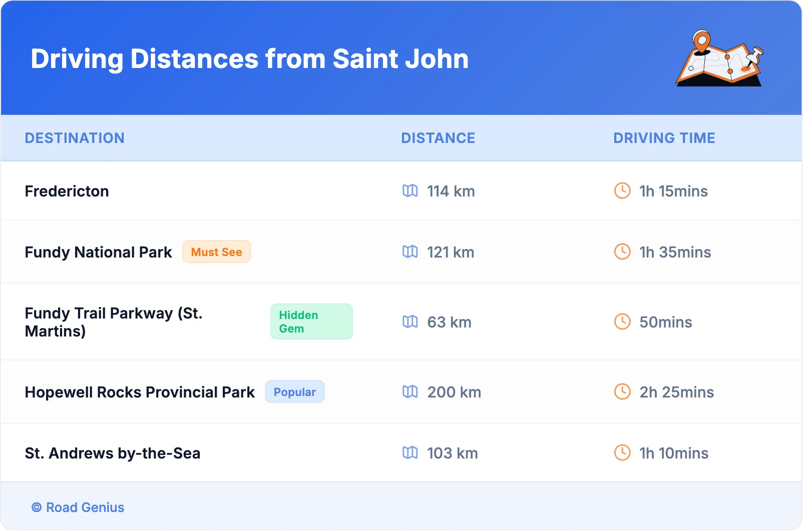 Driving Distances from Saint John