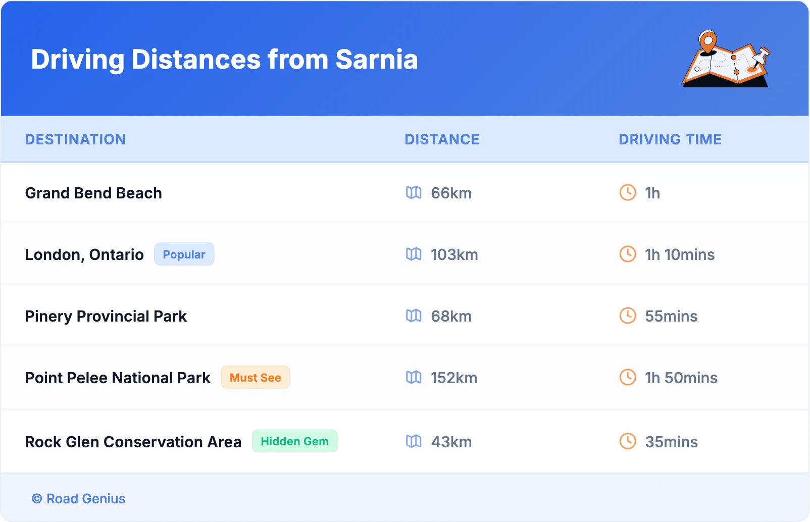 Driving Distances from Sarnia