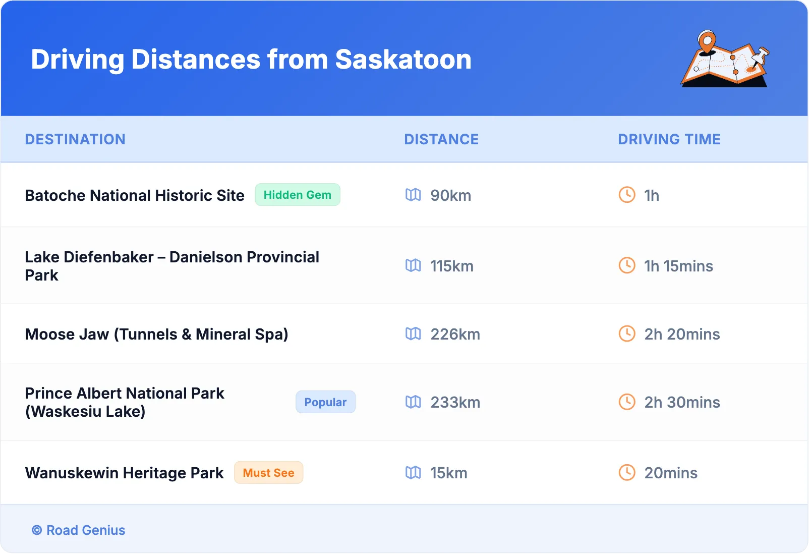 Driving Distances from Saskatoon