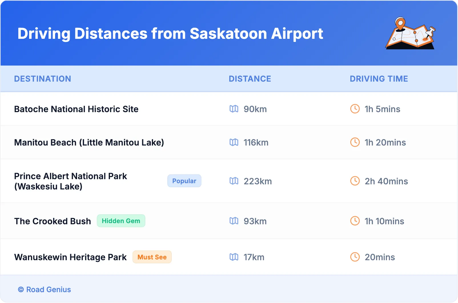 Driving Distances from Saskatoon Airport