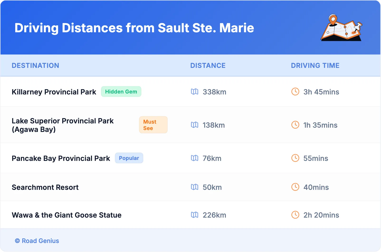 Driving Distances from Sault Ste. Marie
