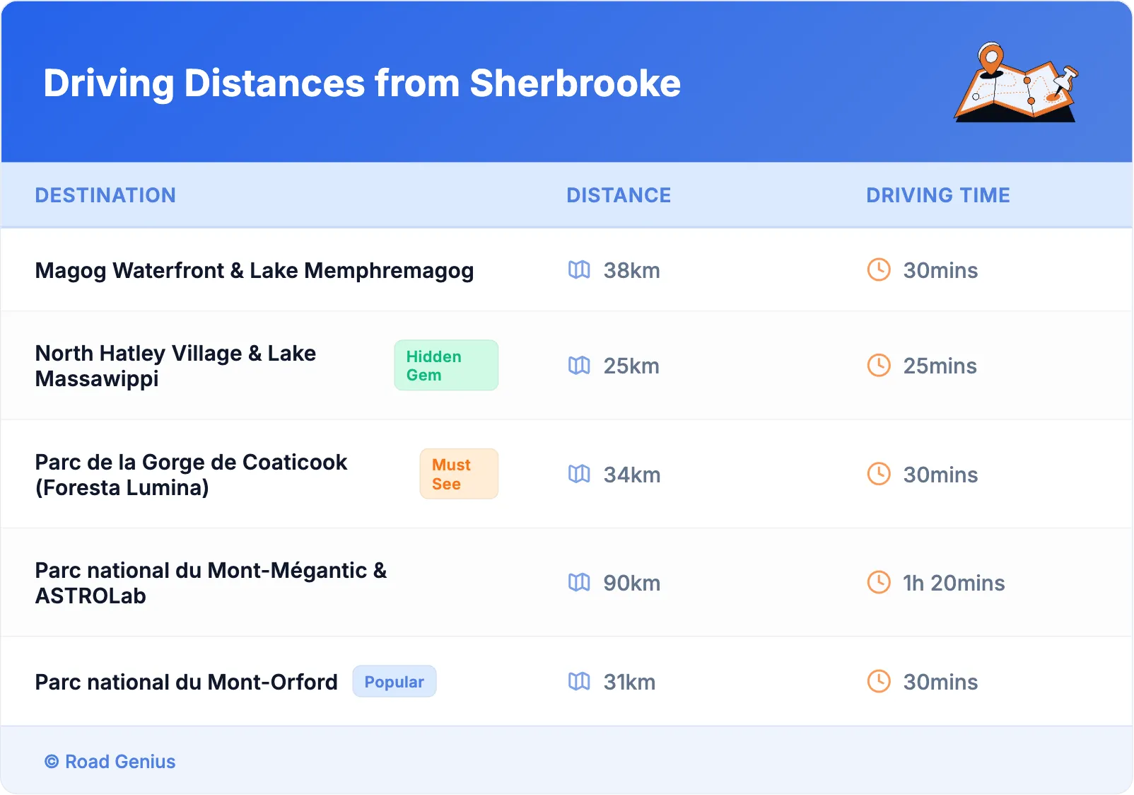 Driving Distances from Sherbrooke