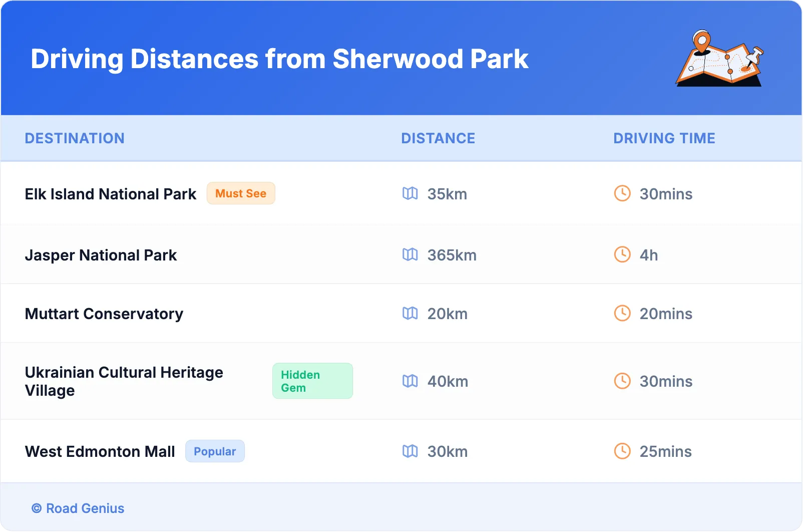 Driving Distances from Sherwood Park