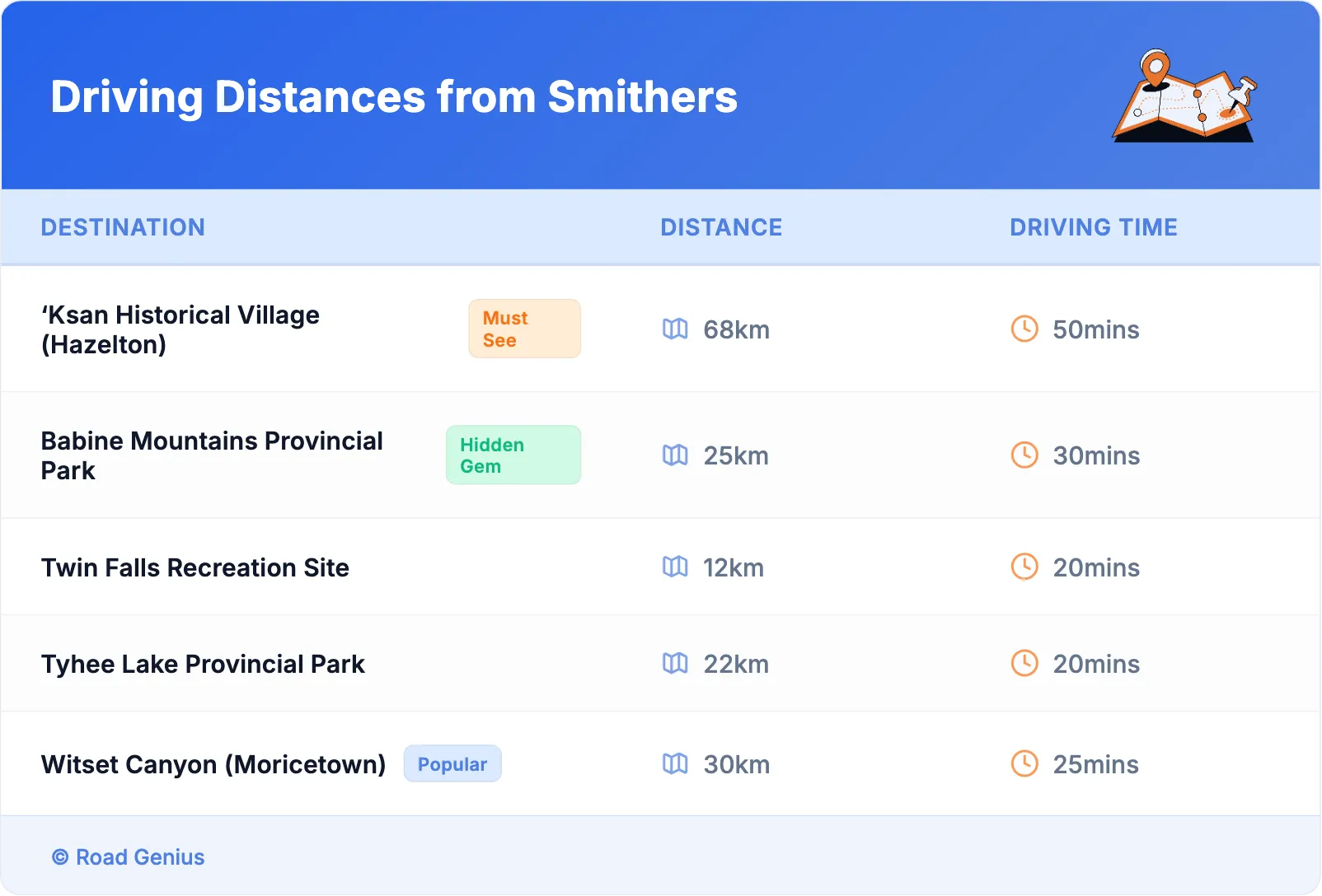 Driving Distances from Smithers