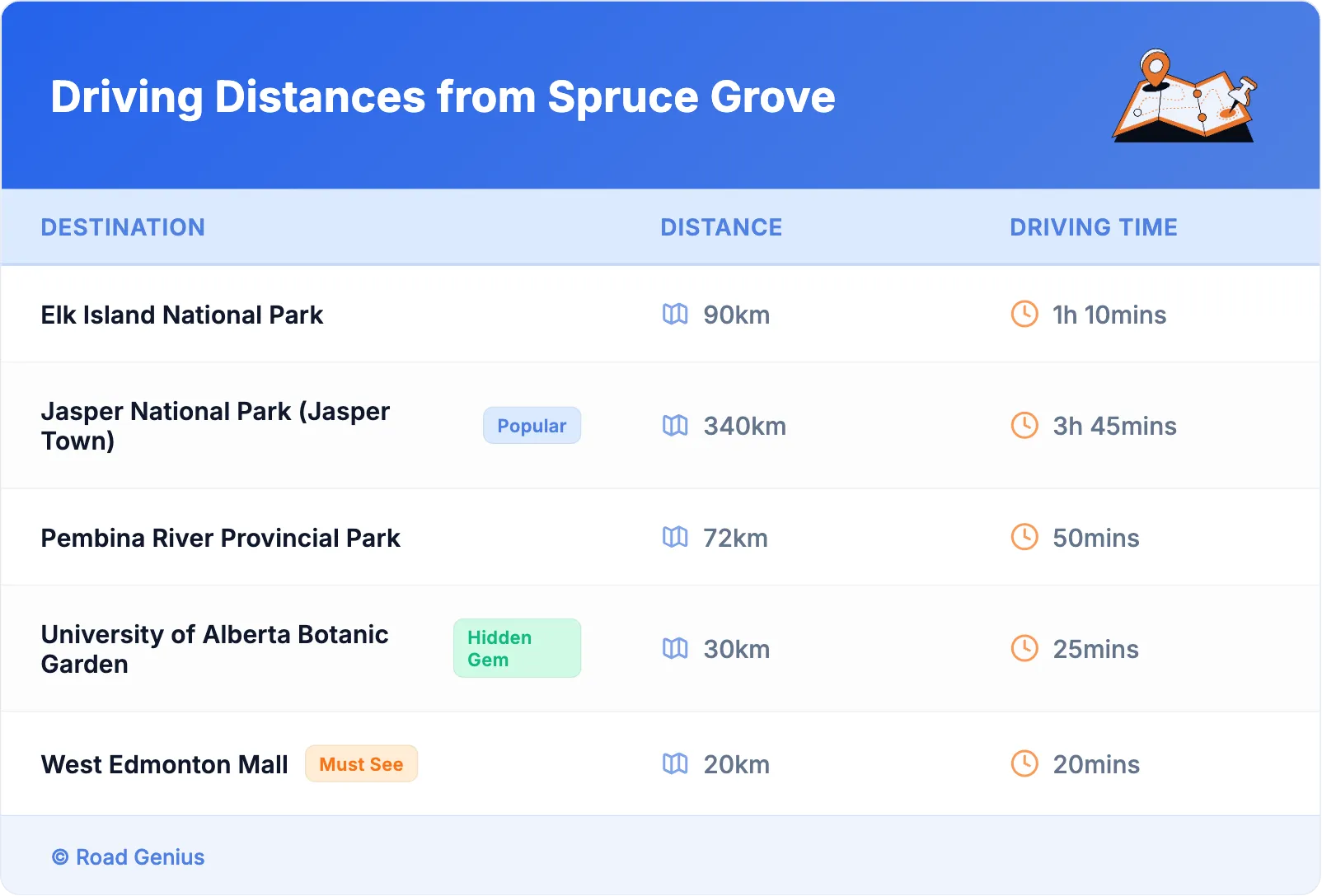 Driving Distances from Spruce Grove