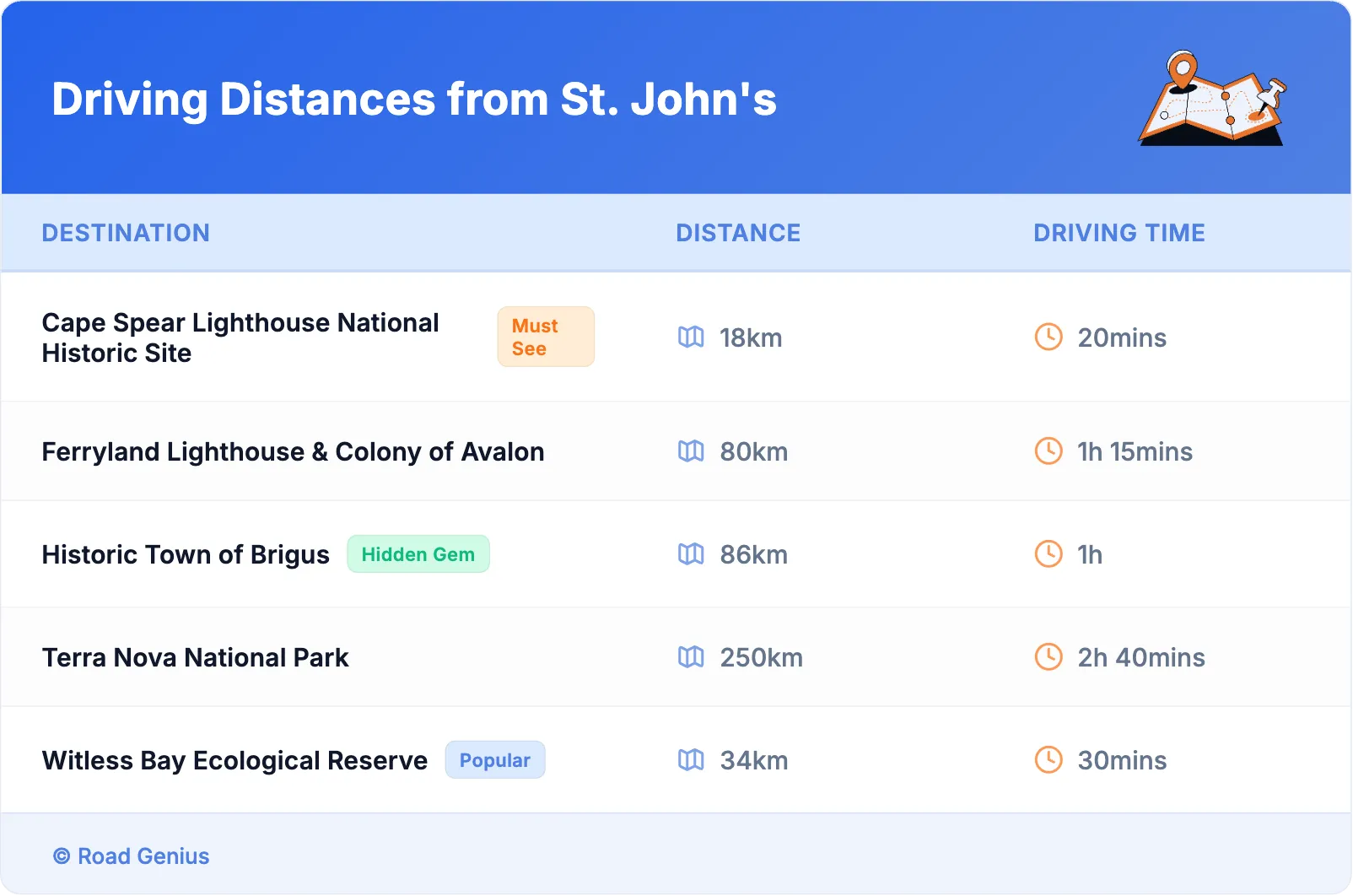 Driving Distances from St. John's