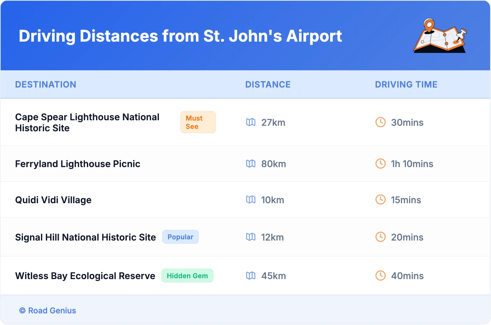 Driving Distances from St. John's Airport