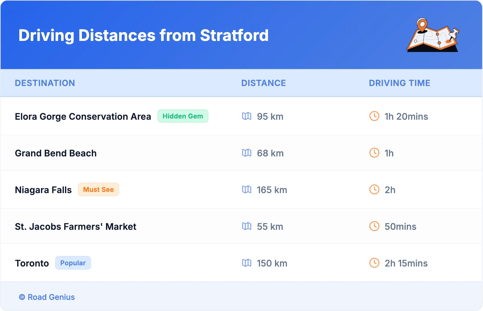 Driving Distances from Stratford