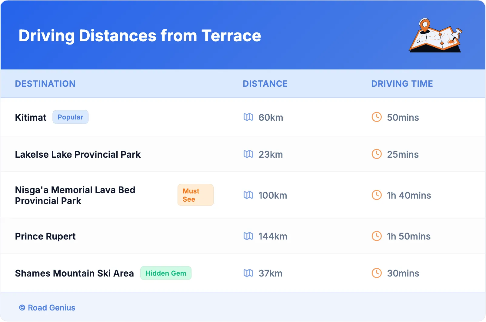 Driving Distances from Terrace