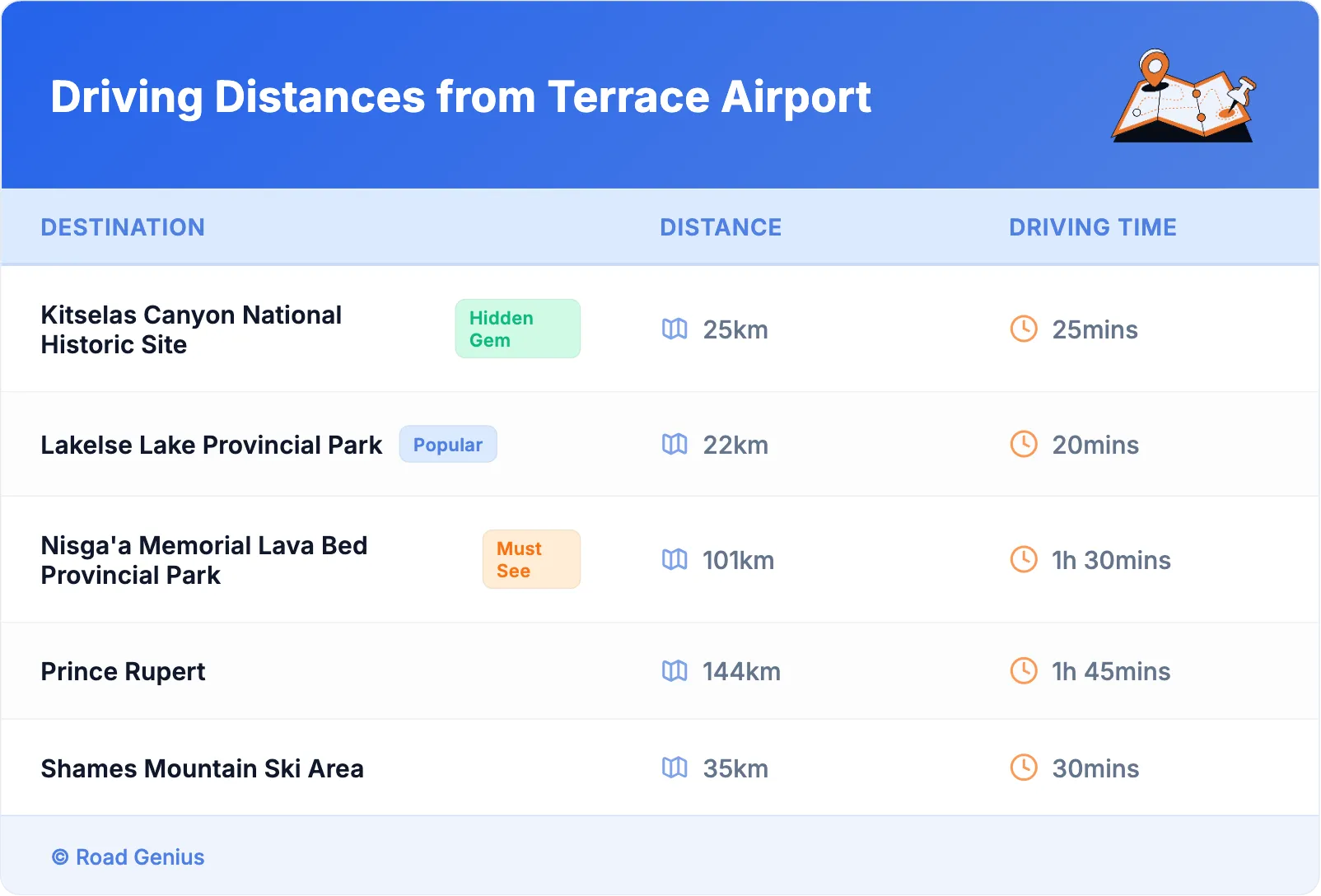 Driving Distances from Terrace Airport