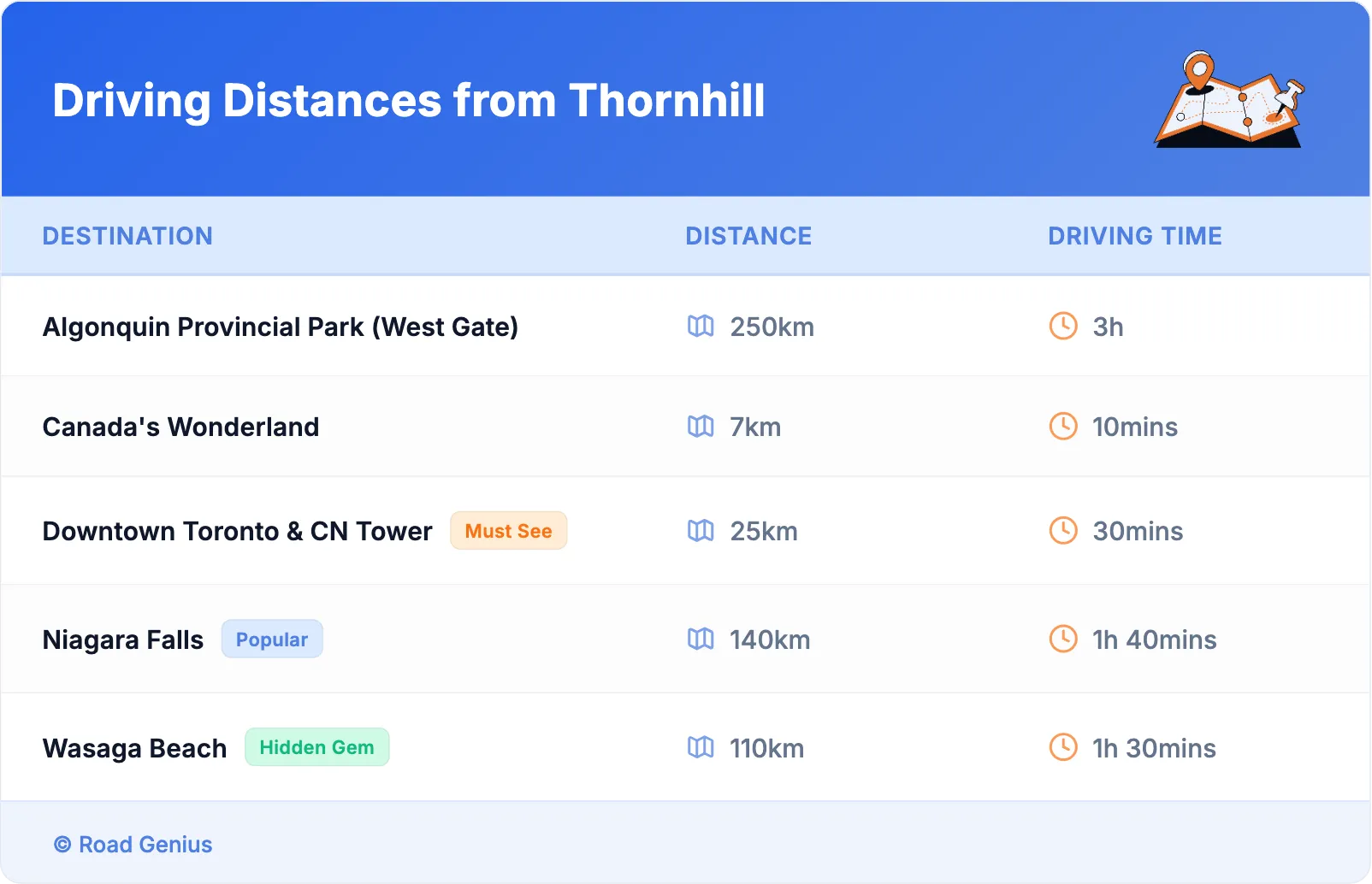 Driving Distances from Thornhill
