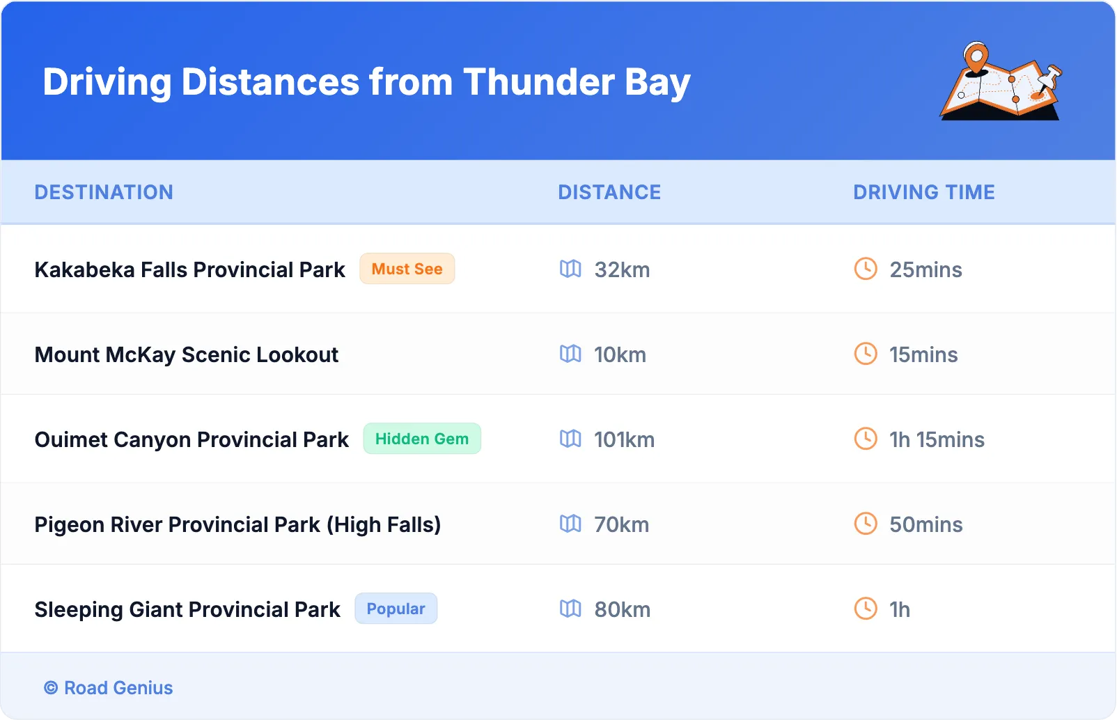 Driving Distances from Thunder Bay