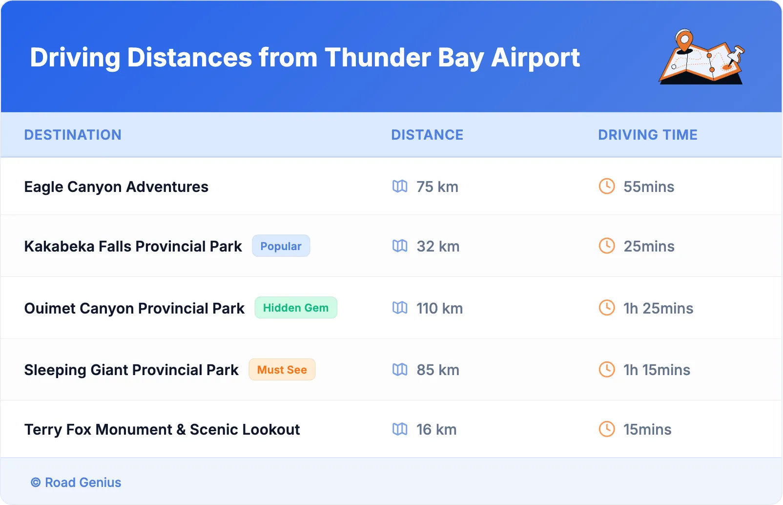 Driving Distances from Thunder Bay Airport
