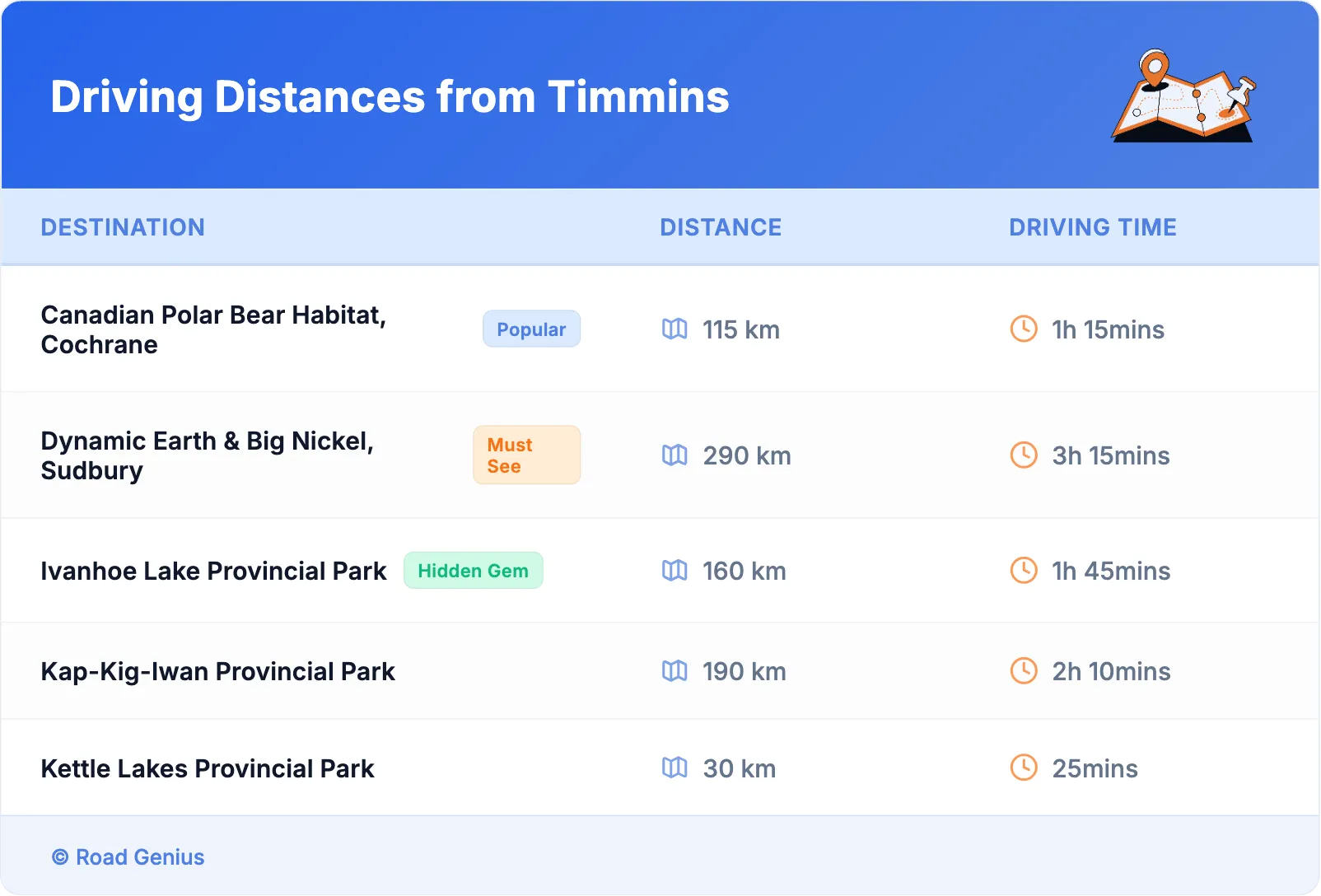 Driving Distances from Timmins