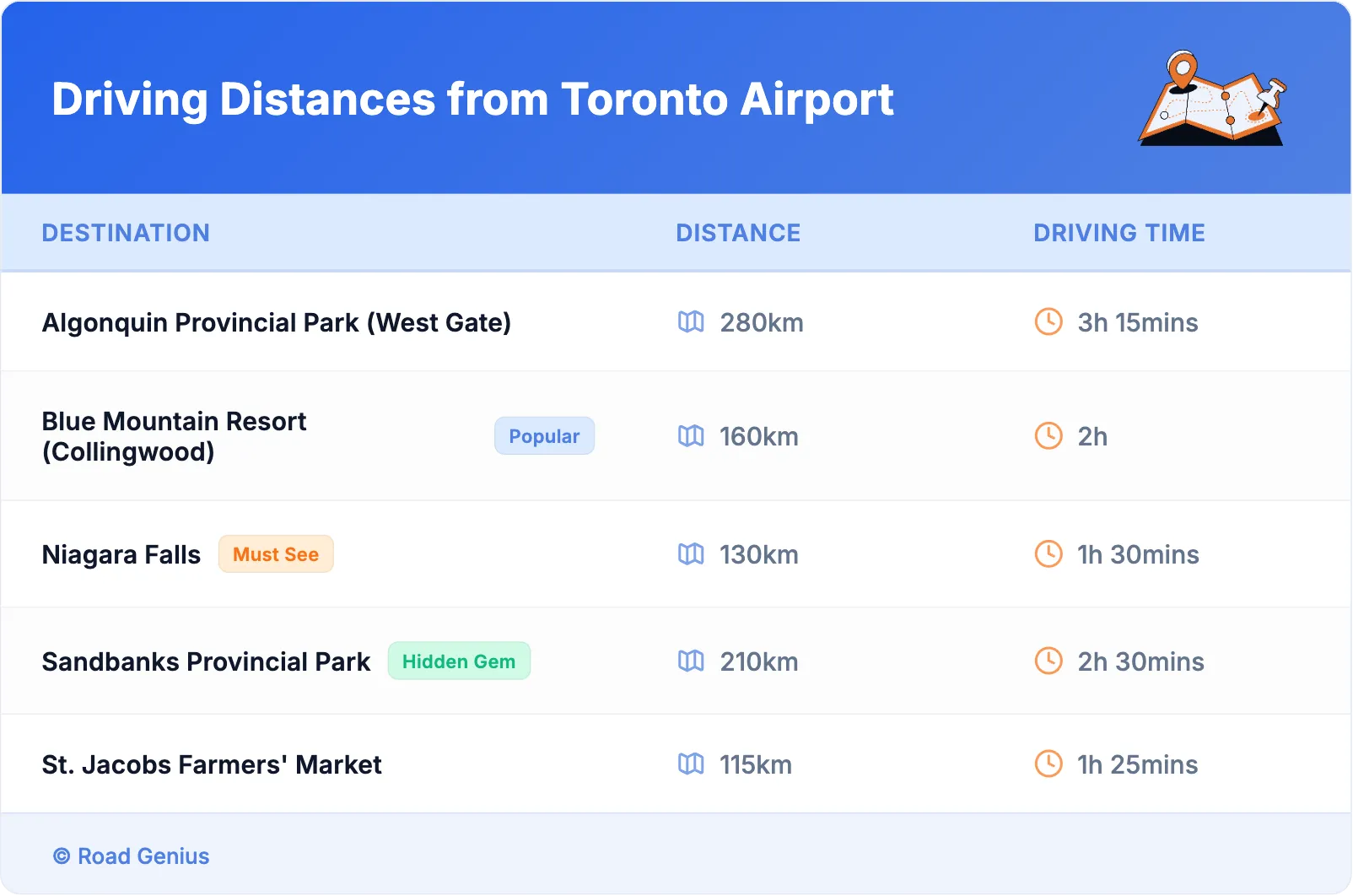Driving Distances from Toronto Airport