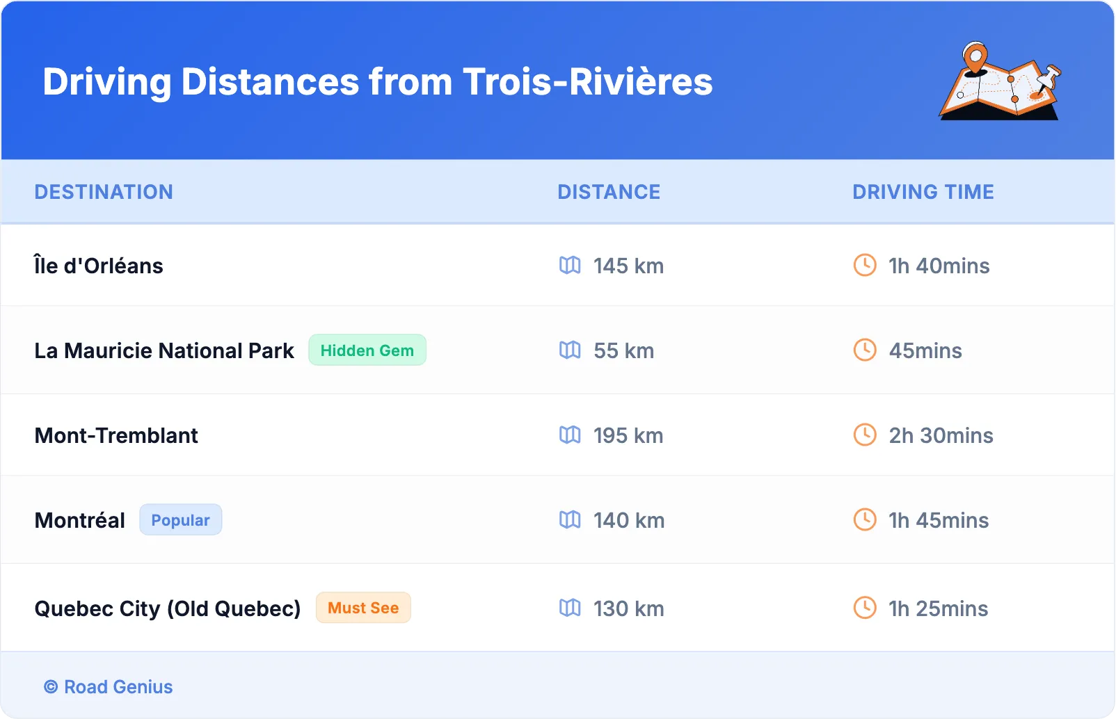Driving Distances from Trois-Rivières