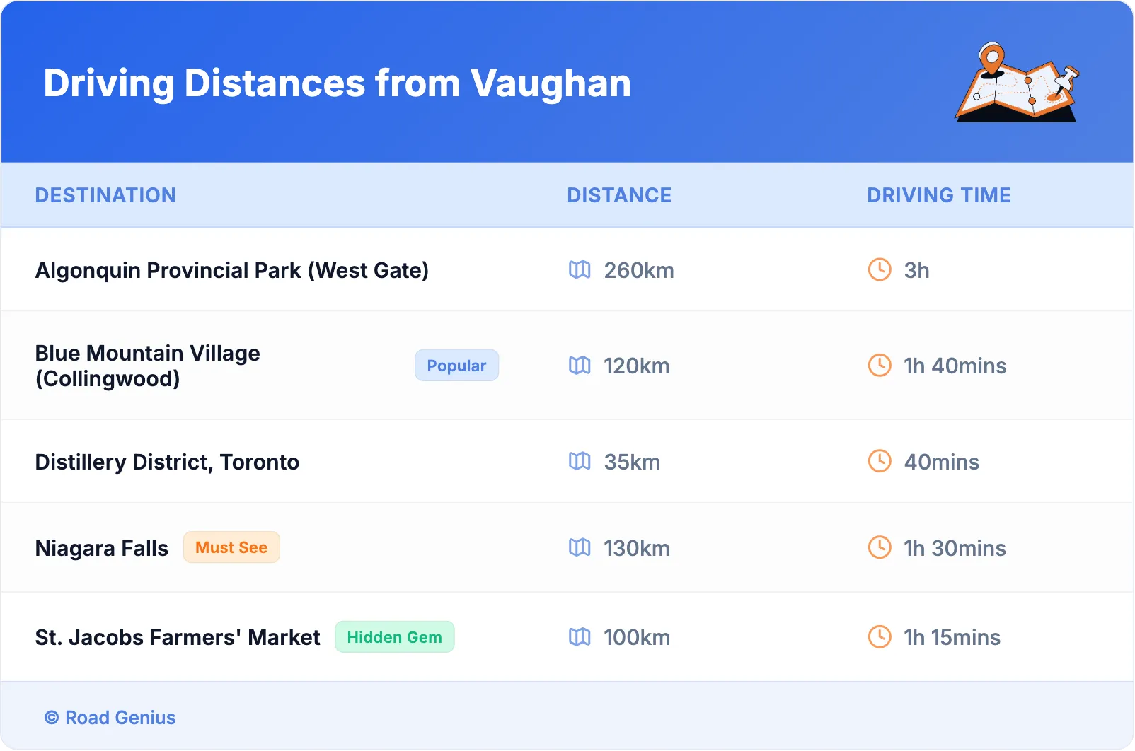 Driving Distances from Vaughan