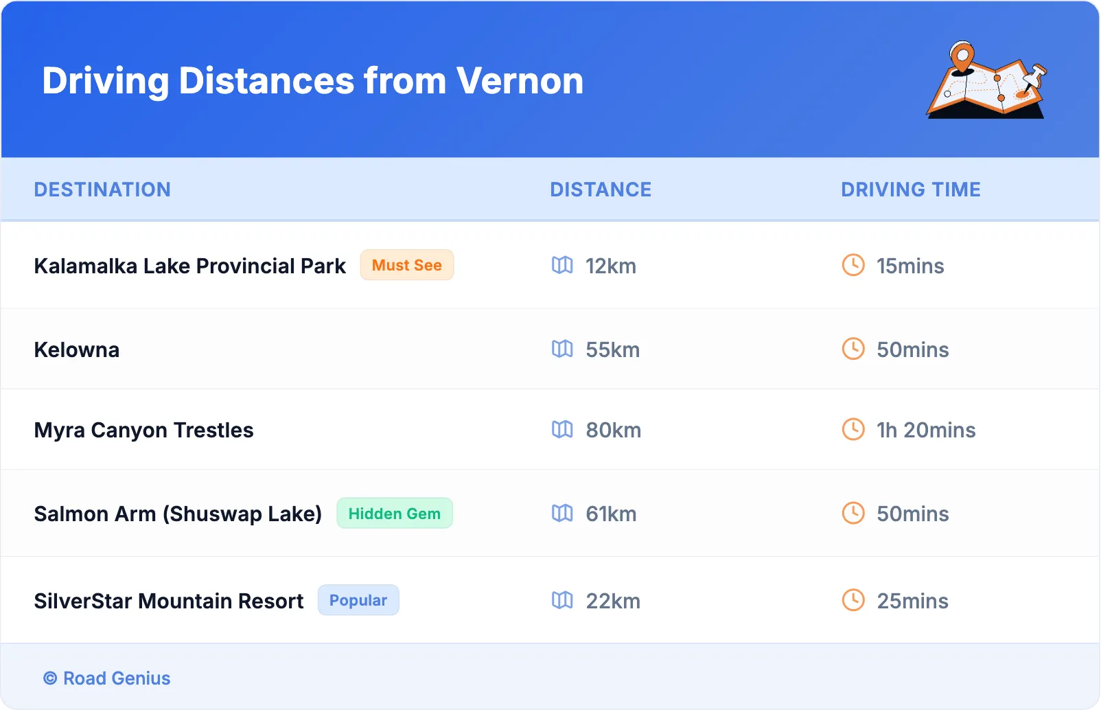 Driving Distances from Vernon