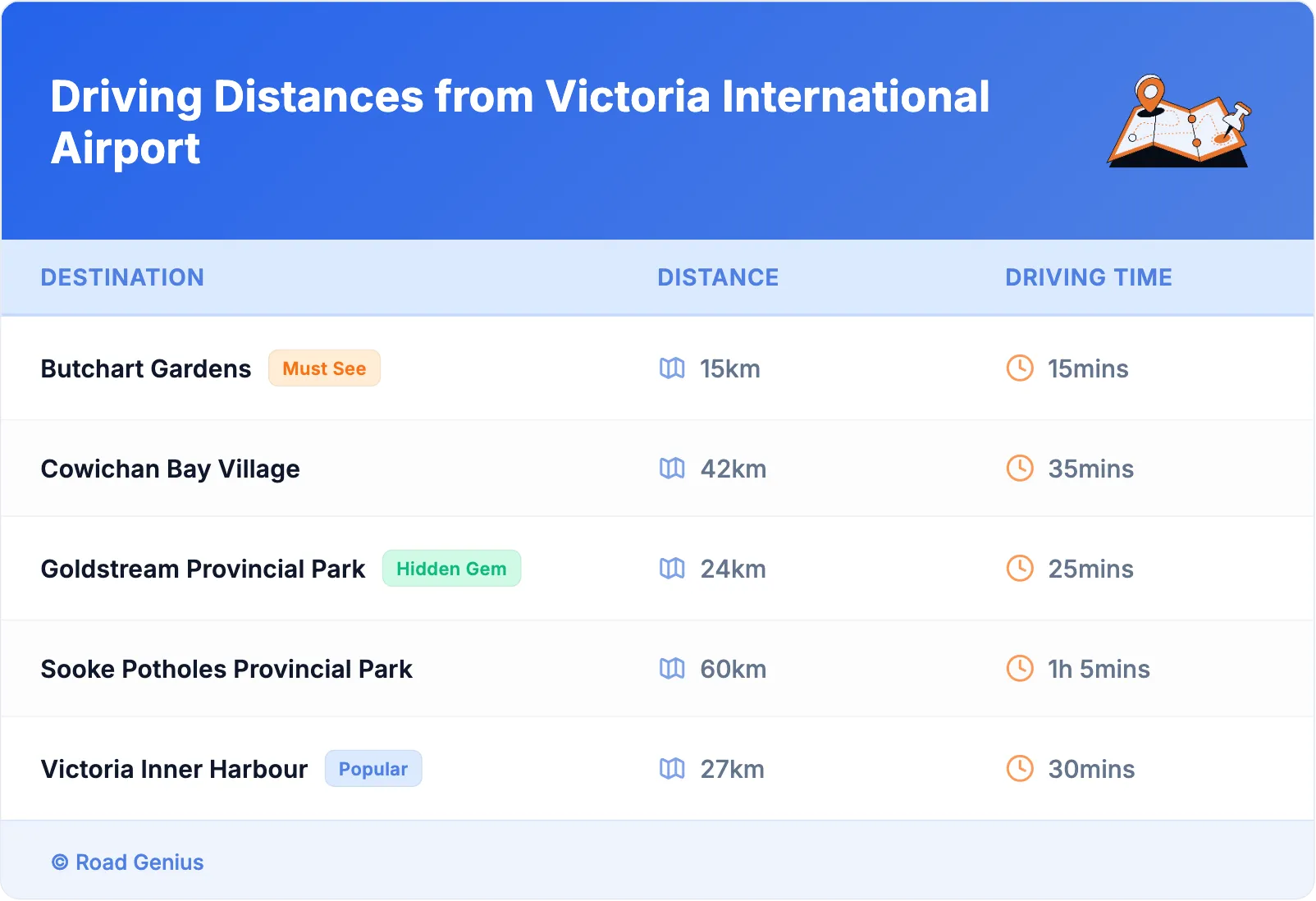 Driving Distances from Victoria International Airport