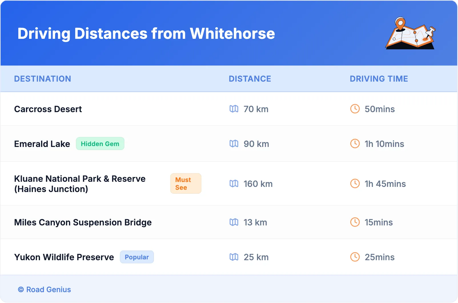 Driving Distances from Whitehorse