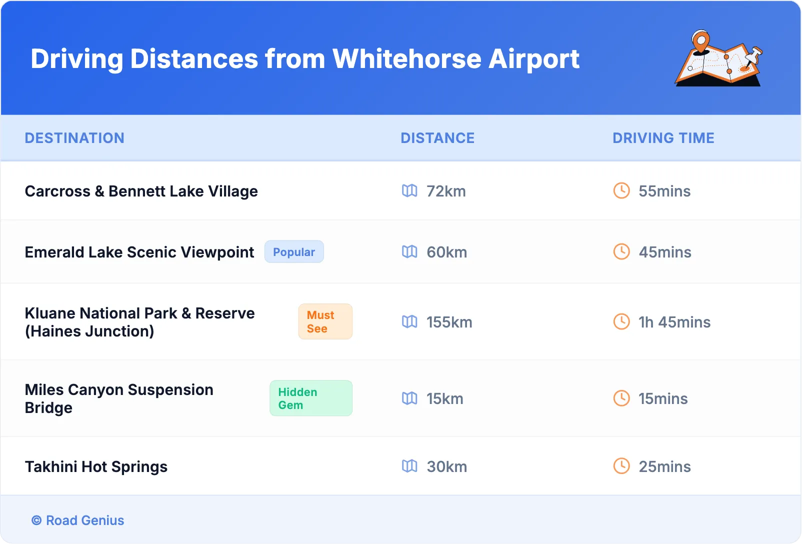 Driving Distances from Whitehorse Airport
