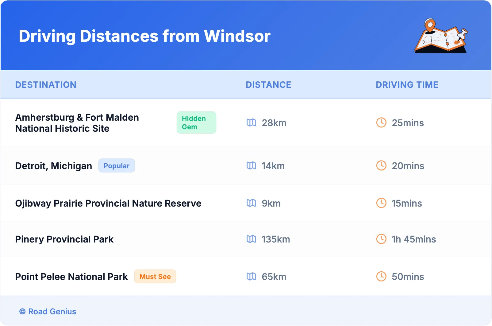 Driving Distances from Windsor