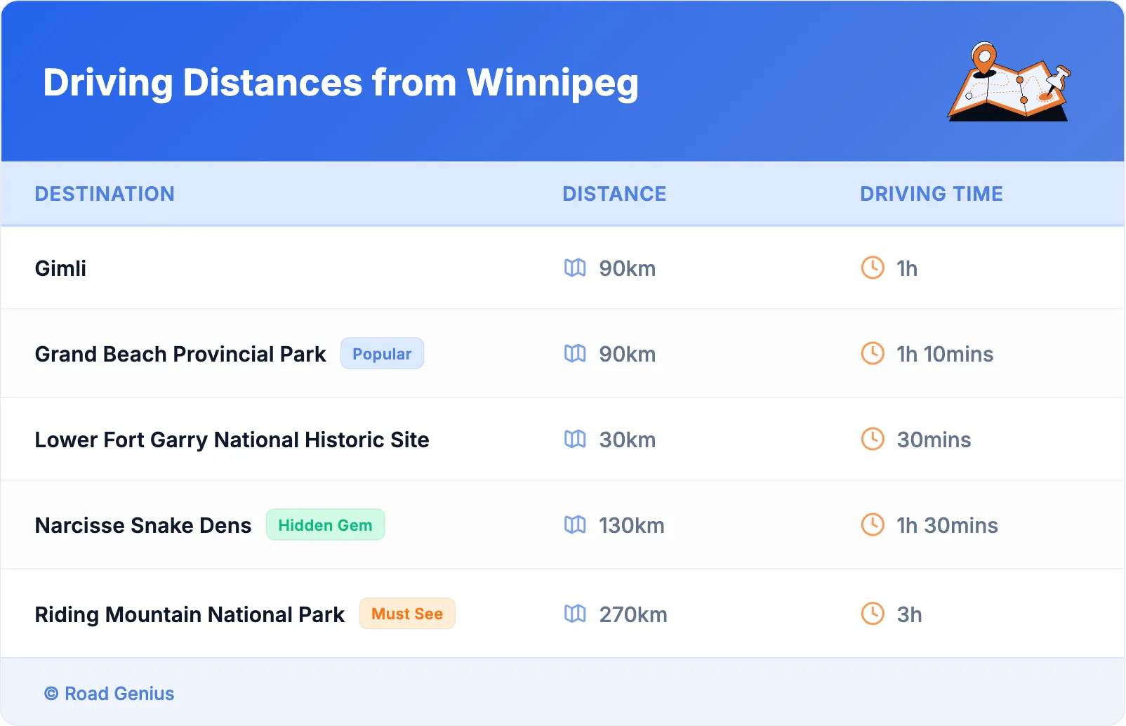 Driving Distances from Winnipeg