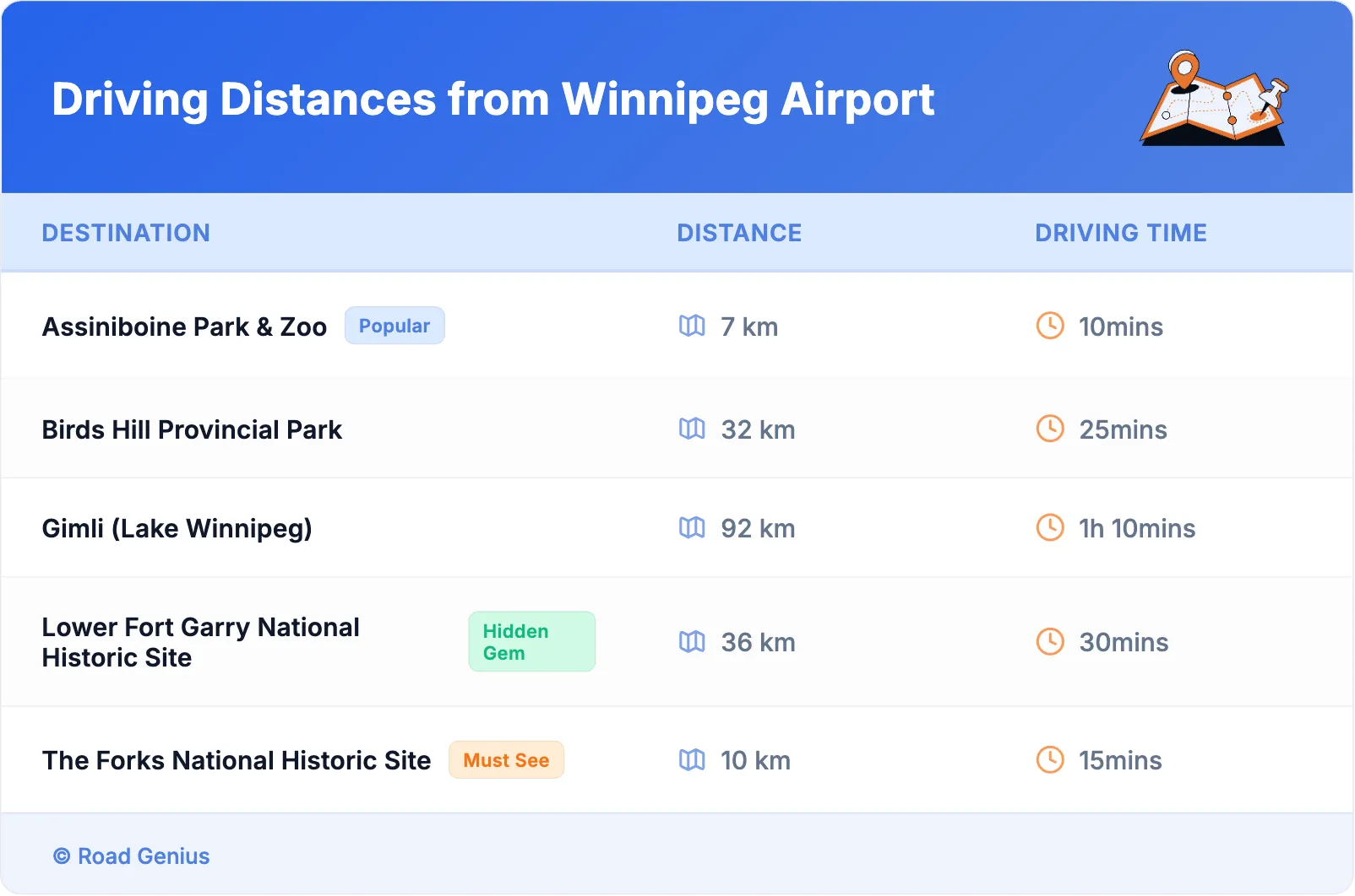 Driving Distances from Winnipeg Airport