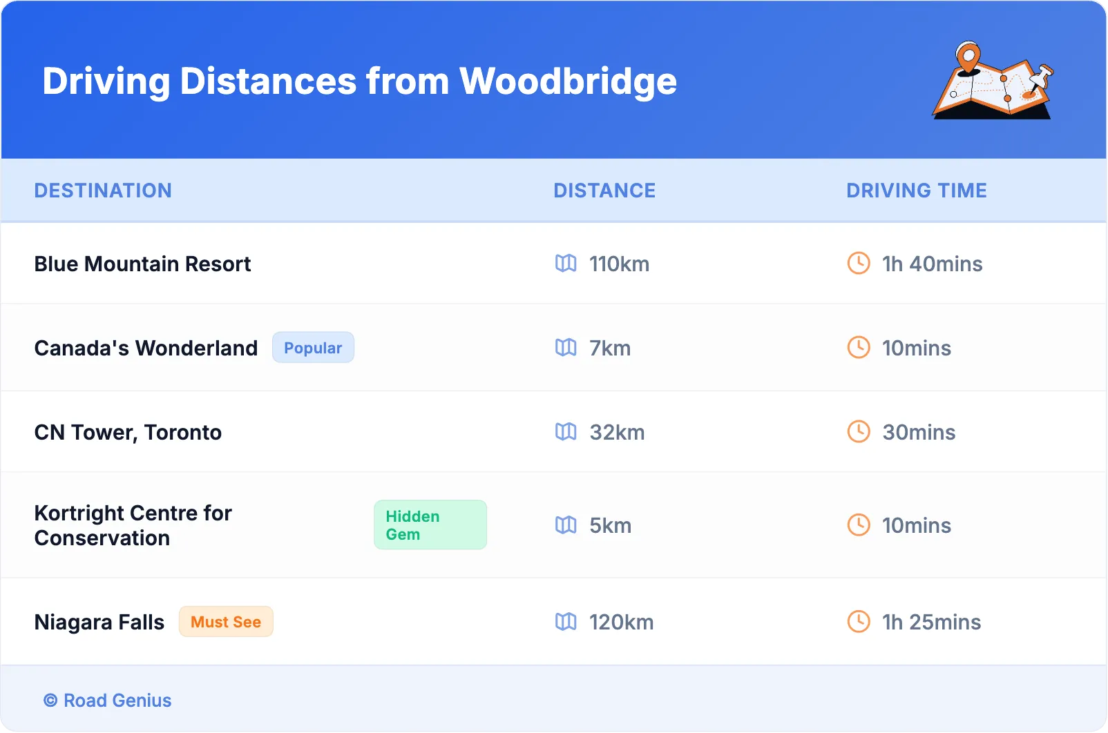 Driving Distances from Woodbridge