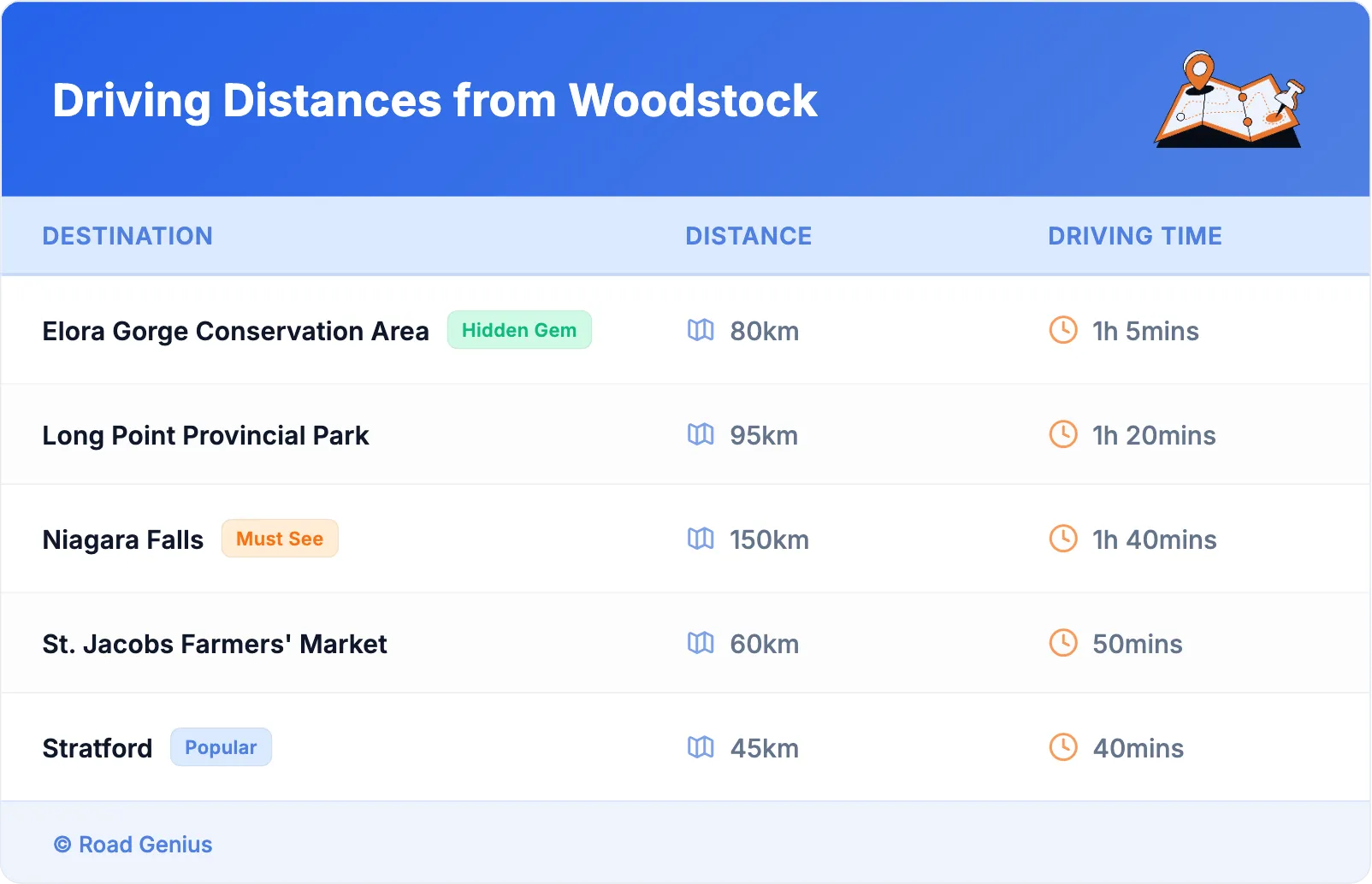 Driving Distances from Woodstock