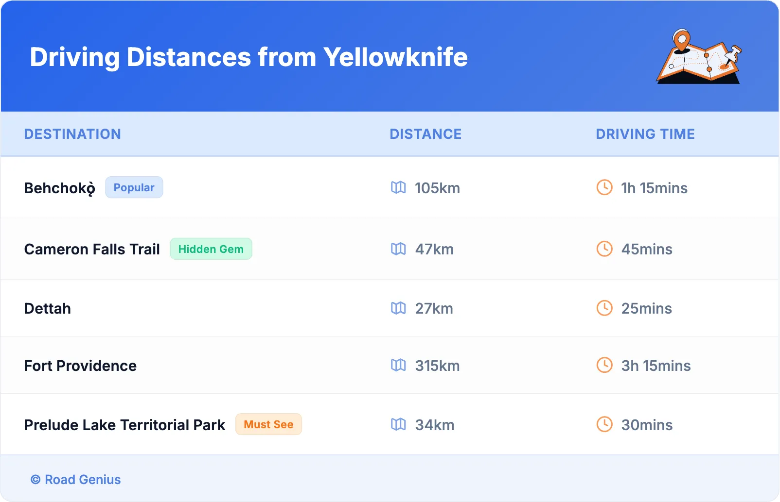 Driving Distances from Yellowknife