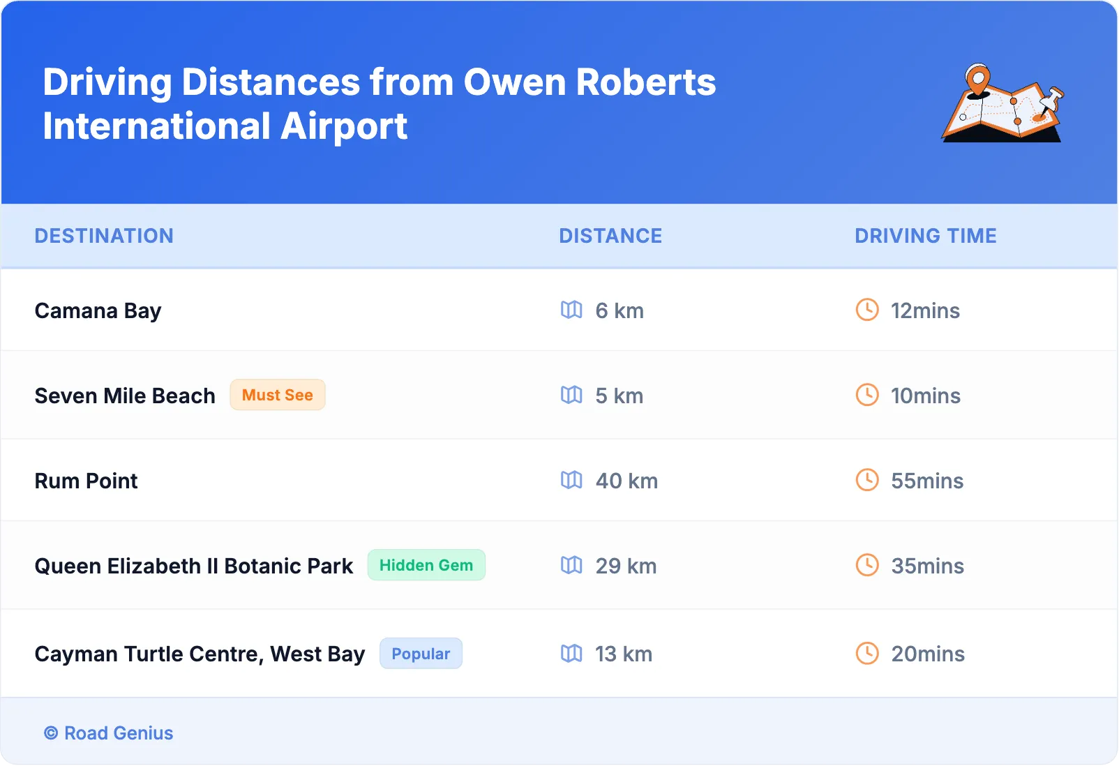Driving Distances from Owen Roberts International Airport
