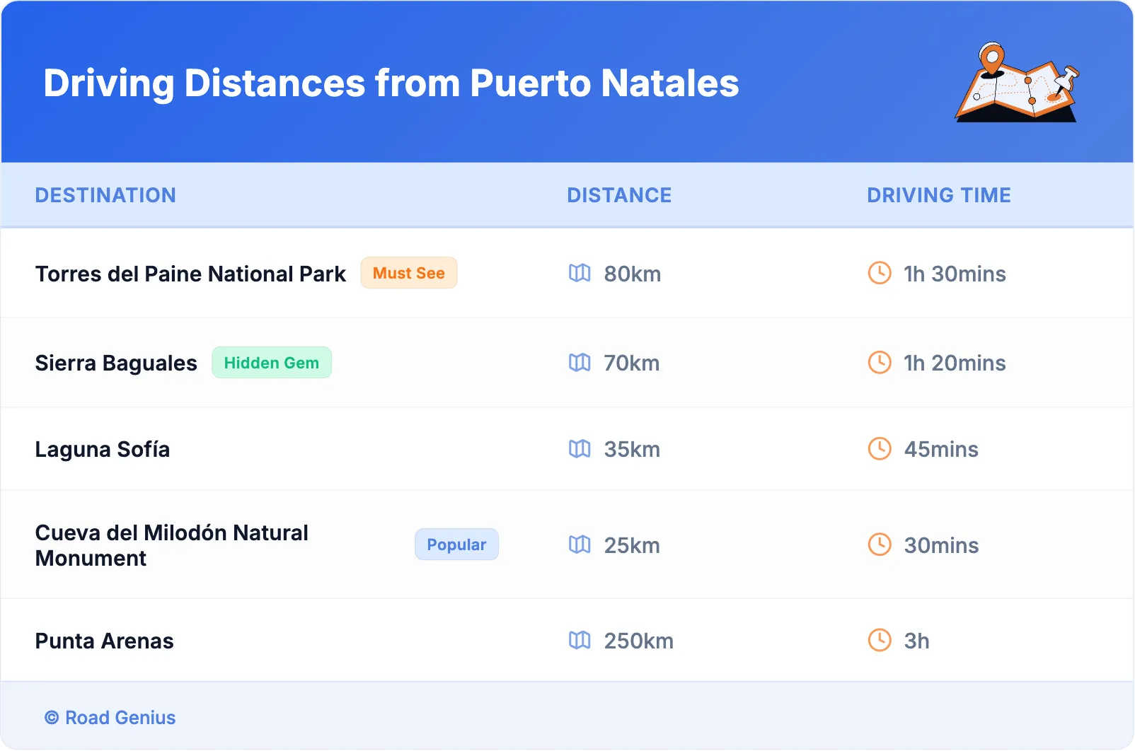 Driving Distances from Puerto Natales