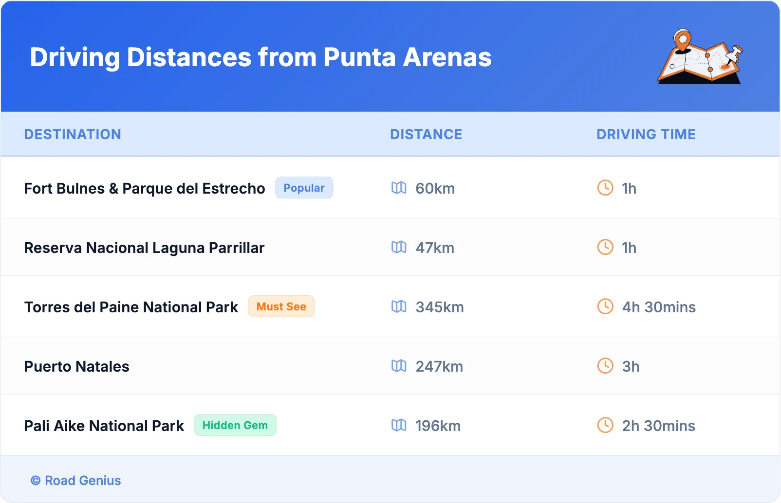 Driving Distances from Punta Arenas