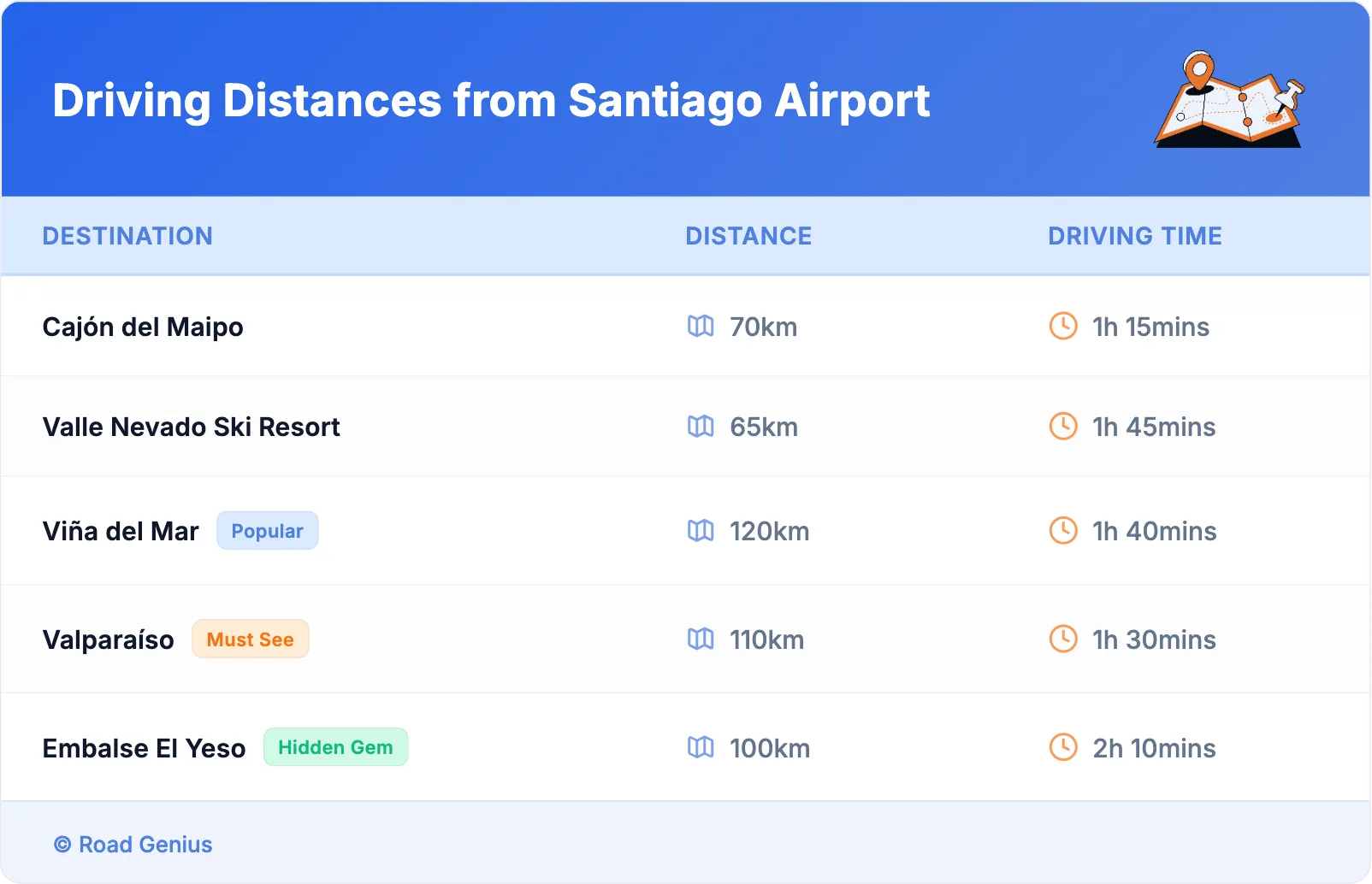 Driving Distances from Santiago Airport