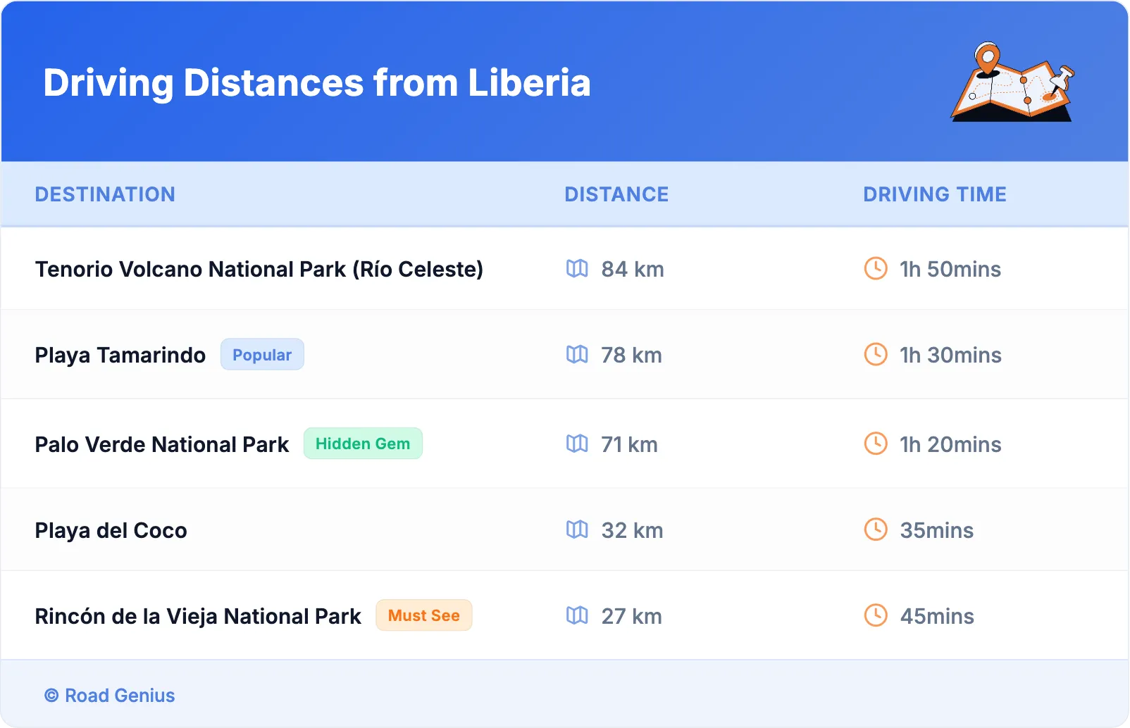Driving Distances from Liberia
