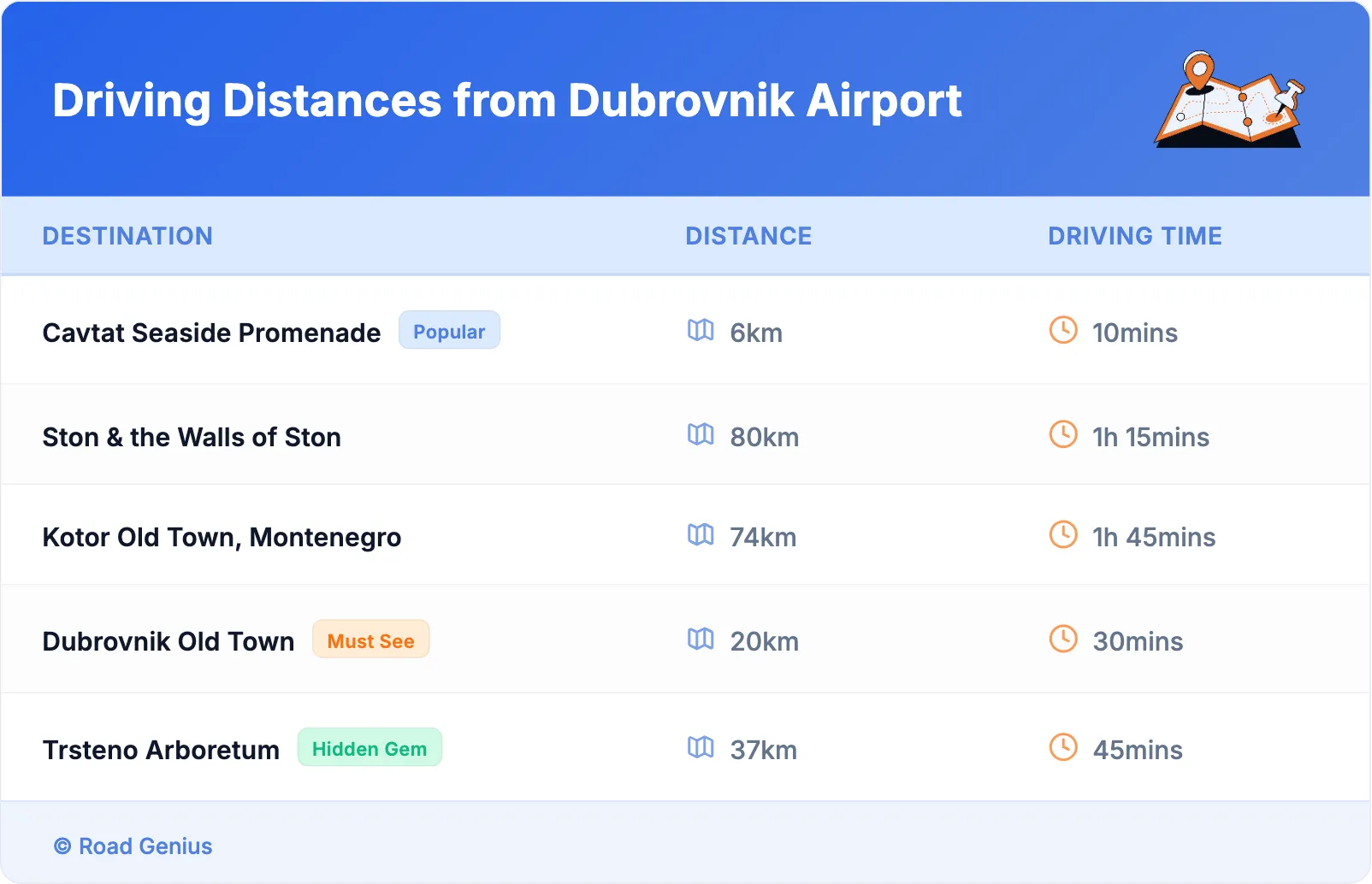 Driving Distances from Dubrovnik Airport
