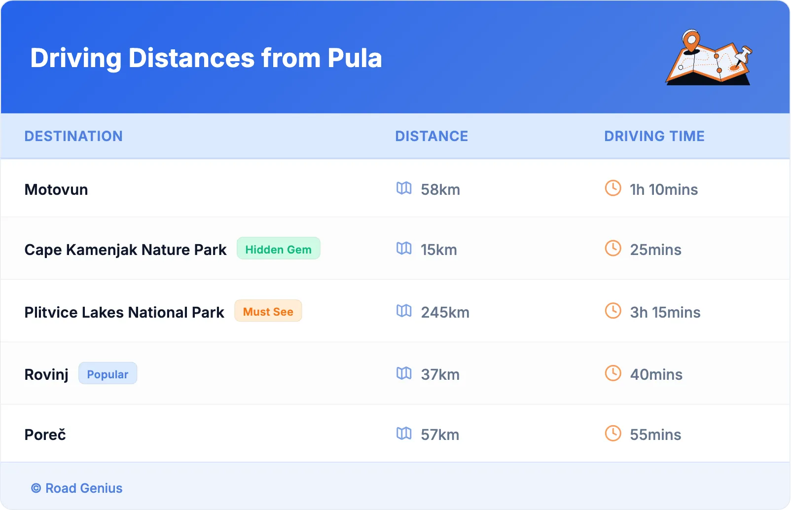 Driving Distances from Pula