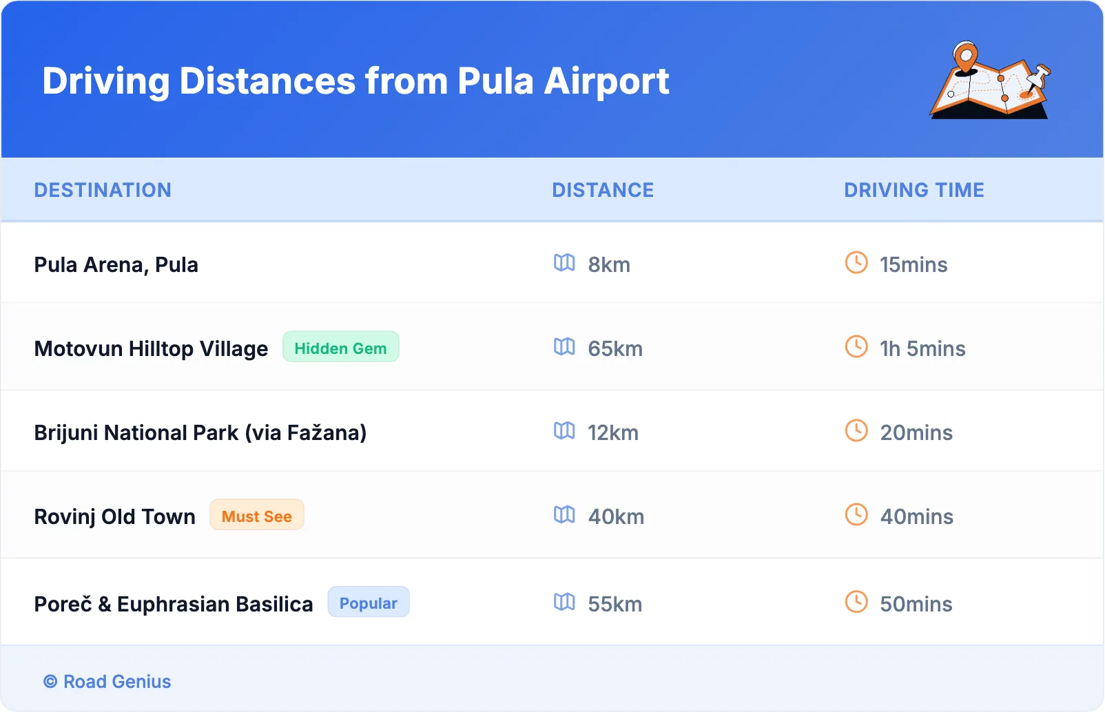 Driving Distances from Pula Airport