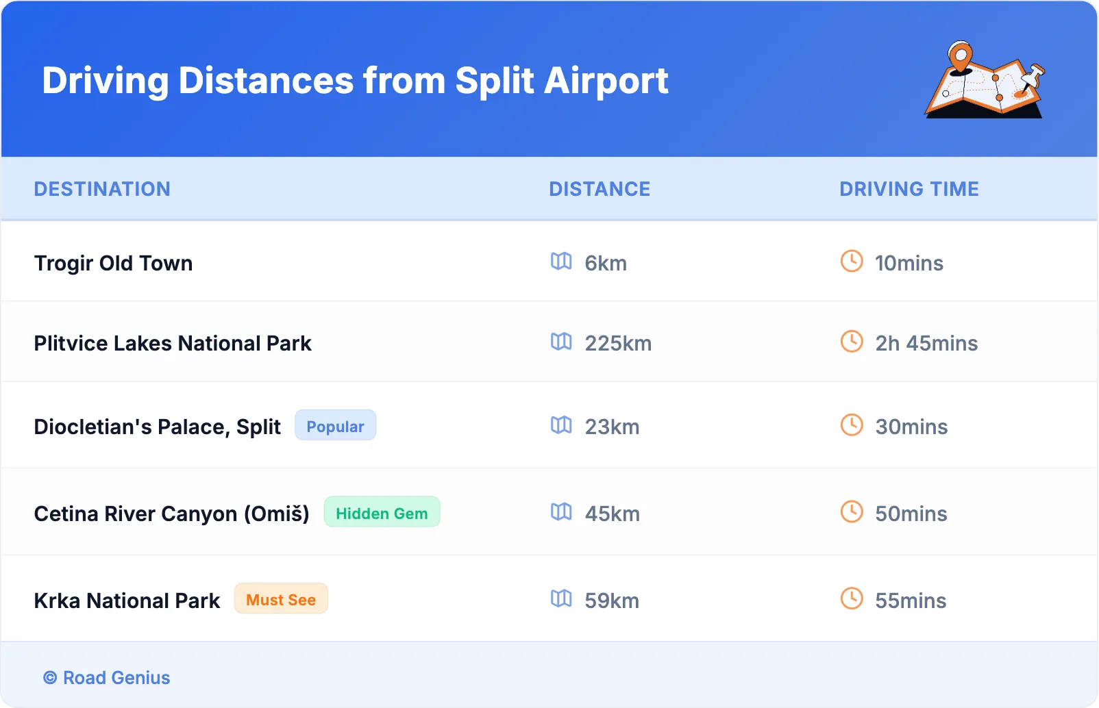 Driving Distances from Split Airport