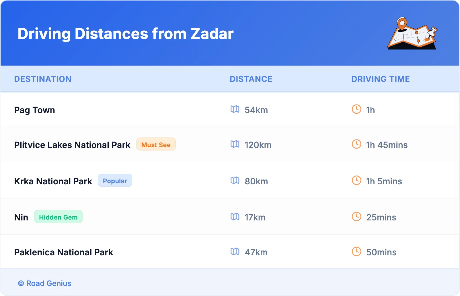 Driving Distances from Zadar