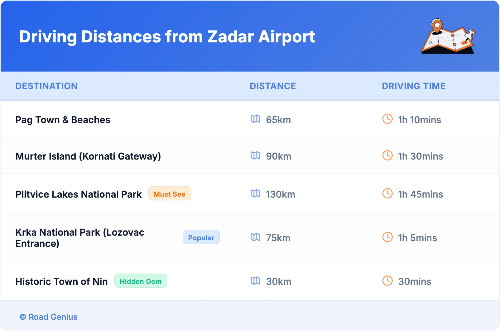 Driving Distances from Zadar Airport