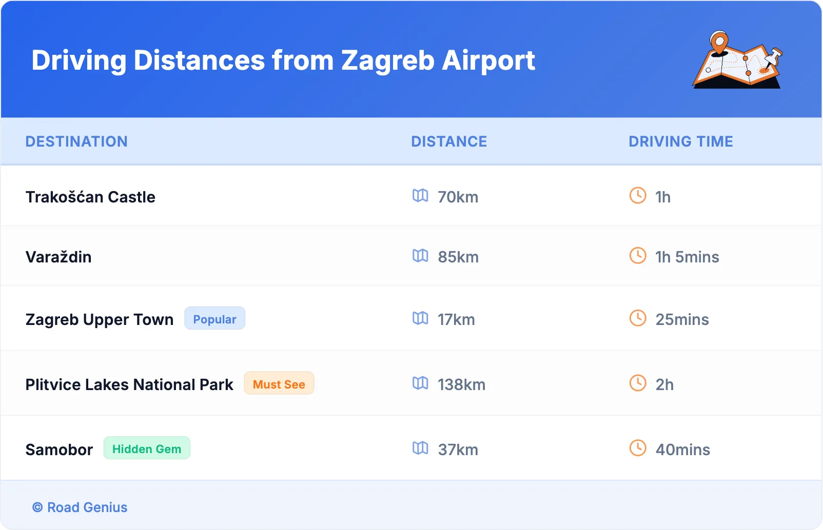 Driving Distances from Zagreb Airport