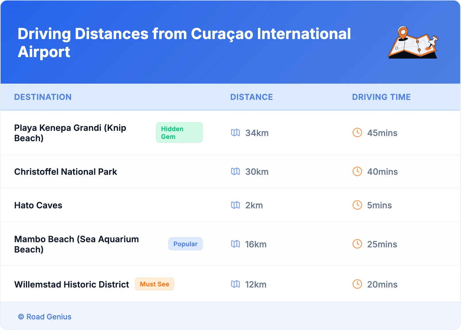 Driving Distances from Curaçao International Airport